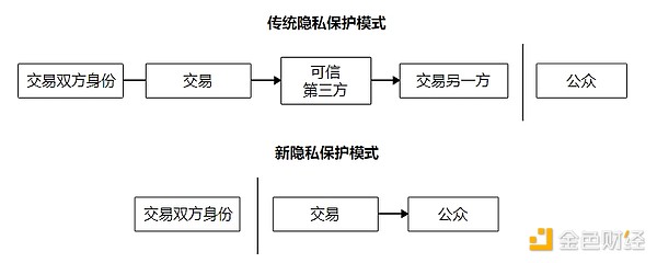 投资小白必看：5篇帮你搞懂ETF选择的硬核指南