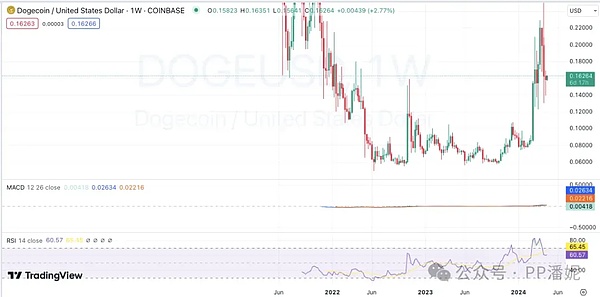 加密货币市场惊现冰火两重天：BTC巨震背后隐藏着什么？
