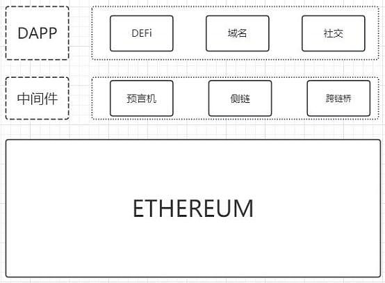 市场风暴将至：比特币与以太坊的关键时刻