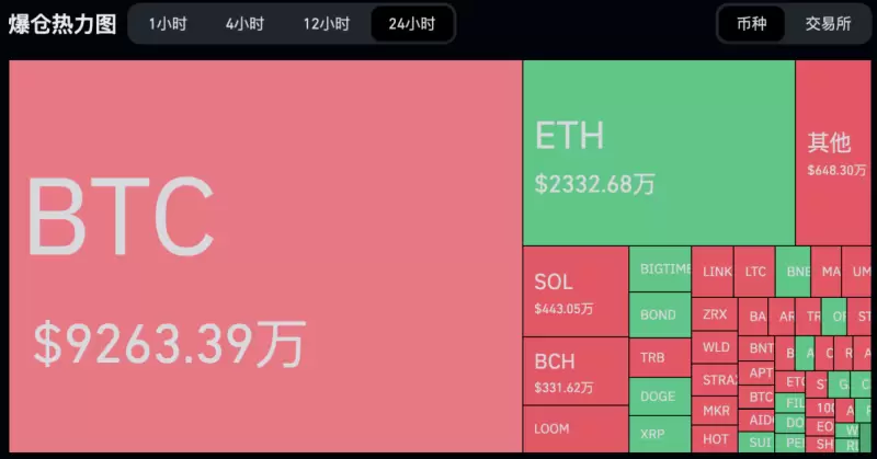 8月19日数字货币市场观察：BTC和ETH合约交易策略分享