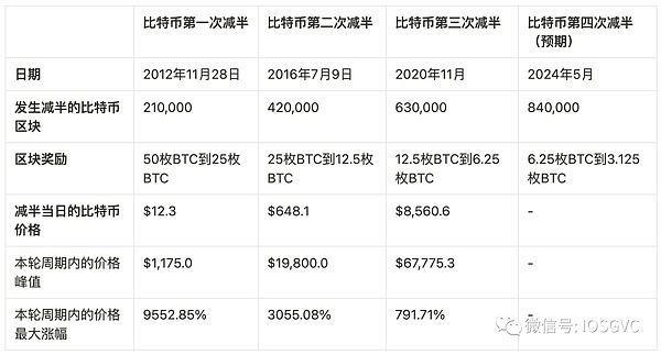 深夜币市手记：11.10凌晨行情解析与操作指南