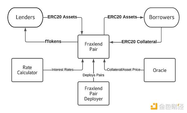Web3社交新秀SOON获300万美金投资，社交赛道迎来新玩法