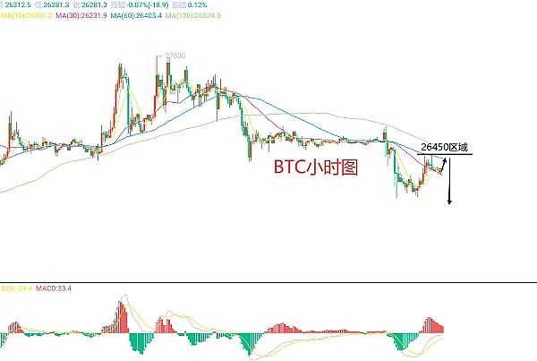 数字货币强势突破：把握回踩时机再上车