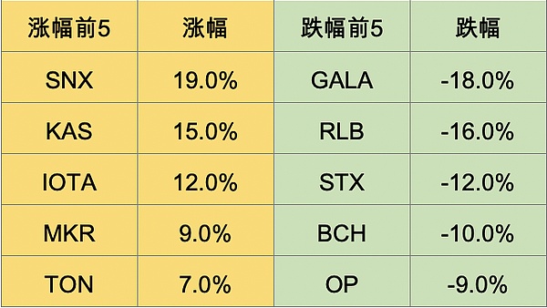 周末市场观察：BTC和ETH合约交易策略分享
