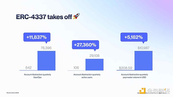 ARK代币暴涨35%背后：一个被低估的区块链明珠正在发光