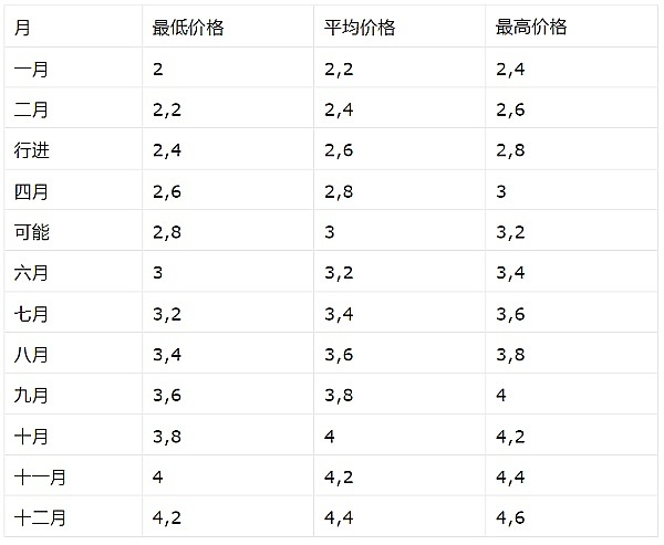 BH《黑洞联盟》：凤凰涅槃后的华丽转身