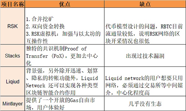 比特币投资收益背后的真相：别被表面数字欺骗了