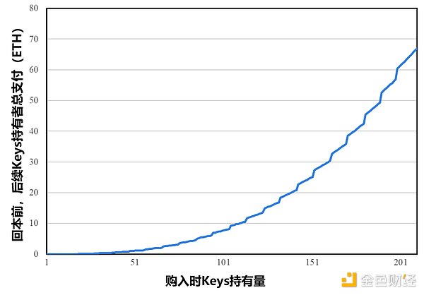 ADA币价陷入回调漩涡，这次会跌到哪？